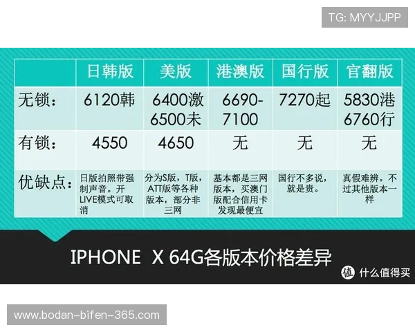体育直播彩票高频玩法防骗避坑指南