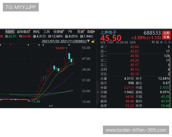 半场波胆怎么买避坑攻略电子真人防骗技巧