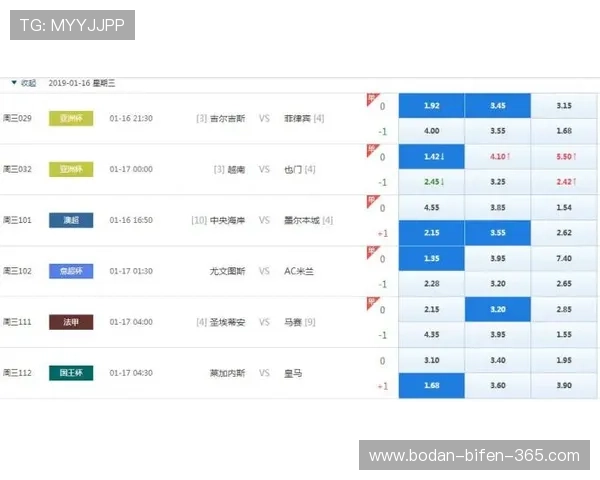 亚洲杯比分推荐避坑指南平台对比防骗